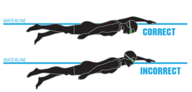 Swim Faster with Smarter Training Strategies for Busy Triathletes